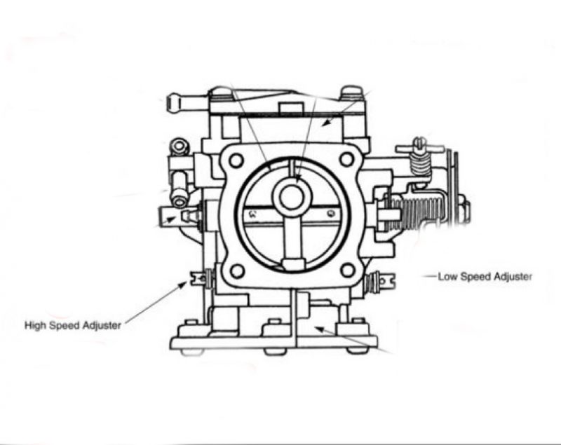 Recommend carb settings - Freestyle Jet Ski